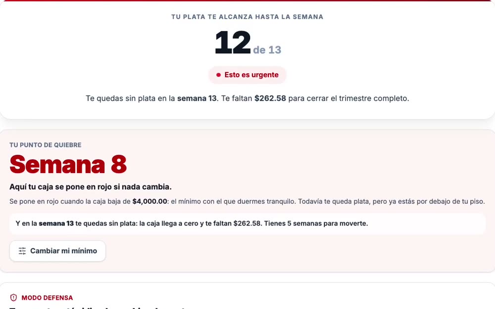 Vista de Tu punto de quiebre con datos de ejemplo
